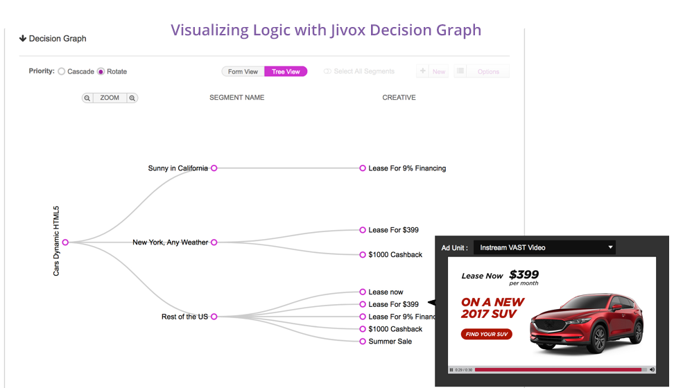 visualizing-logic-decision-graph3